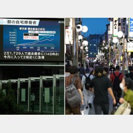 川崎市は濃厚接触者を追い切れず（＝右、同市飲食店街）、とうとう東京都の自宅療養者は2万人を超え…（Ｃ）日刊ゲンダイ