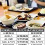 三菱食品×阪和興業 食卓を彩る食品の卸会社2社の生涯給与を比較
