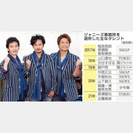 2017年に退所した元SMAPの3人（左から草彅剛、稲垣吾郎、香取慎吾）／（Ｃ）日刊ゲンダイ