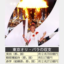 2020東京五輪開会式で最終聖火ランナーを務めた大坂なおみ（Ｃ）ＪＭＰＡ