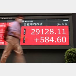 3日の日経平均株価は続伸し2万9000円台を回復（Ｃ）日刊ゲンダイ