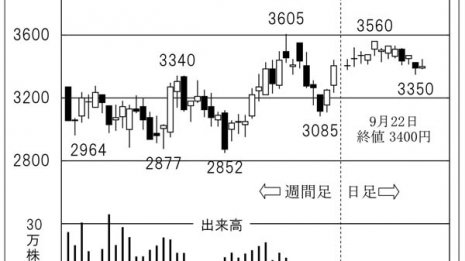 「アルゴグラフィックス」カーリングのロコ・ソラーレを支援、五輪出場決定すれば…