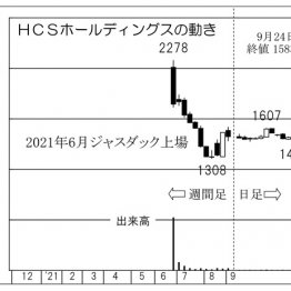 日本ゼオン がev向け電池材料が好調で業績拡大 日刊ゲンダイdigital