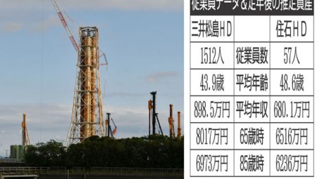 三井松島HD×住石HD 脱炭素の逆風 歴史ある鉱業会社を比較