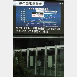 新型コロナウイルス感染者の自宅療養者数が２万1729人になったニュースを伝える、秋葉原前の電光掲示板（Ｃ）日刊ゲンダイ