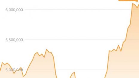 ビットコインは年内に最高値700万円を更新か 価格急騰の背景と注意点