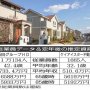 飯田グループHD×ケイアイスター不動産 注文住宅を手掛ける不動産を比較