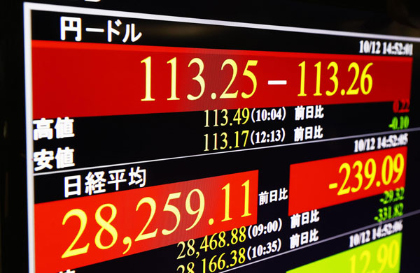 日本売りは加速、ドル相場は一時113円台に…（Ｃ）共同通信社