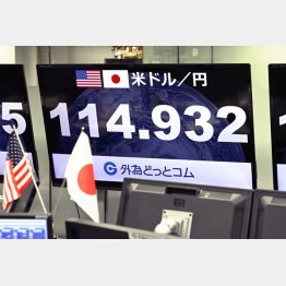 18日、4年8カ月ぶりに円安ドル高（Ｃ）共同通信社