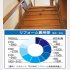 （Ｃ）日刊ゲンダイ