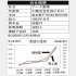 コロナ禍でも絶好調（Ｃ）日刊ゲンダイ