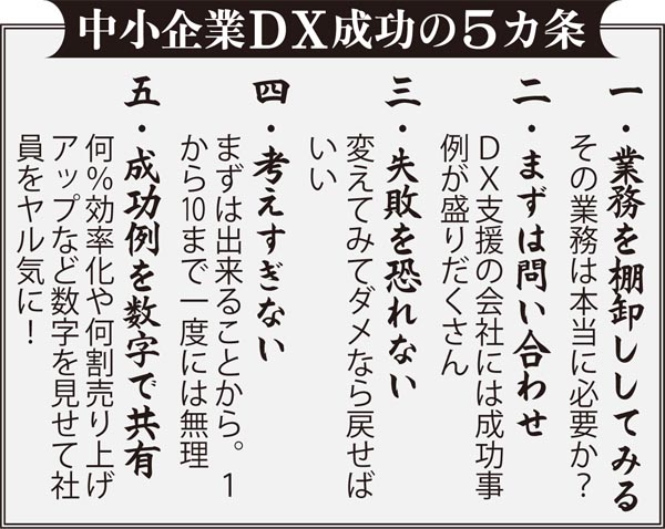 中小企業DX成功の5カ条（Ｃ）日刊ゲンダイ
