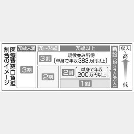 （Ｃ）日刊ゲンダイ