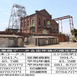 日本コークス×ユシロ化学工業 生活を支える石油・石炭製品大手2社を比較