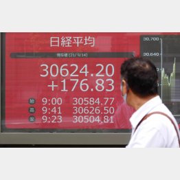 日経平均は史上最高値更新へ（Ｃ）日刊ゲンダイ