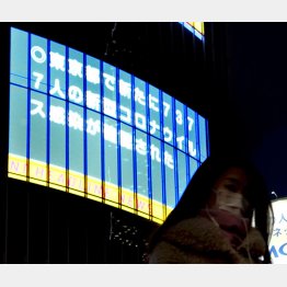 とうとう1日当たりの新規感染者数は7000人を突破、過去最多となった（19日、東京・渋谷のビジョン）／（Ｃ）日刊ゲンダイ