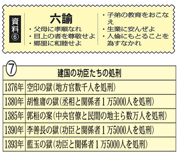 資料⑥（上）、資料⑦（Ｃ）日刊ゲンダイ