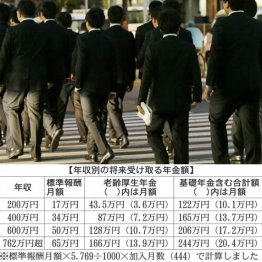 年金シミュレーション 年収400万円の新入社員が60歳まで働いたら将来いくらもらえる？