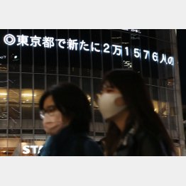 東京の最多新規感染者数は、2万1576人（2月2日）／（Ｃ）日刊ゲンダイ