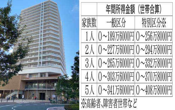 老後や解雇が不安なら…「公営住宅」があるじゃないか！ 都内物件の状況や入居条件は？｜日刊ゲンダイDIGITAL