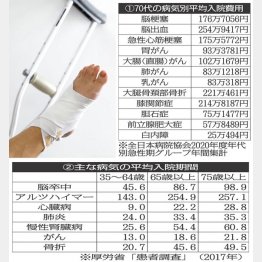 骨折で1カ月超の入院も（Ｃ）日刊ゲンダイ