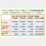 <16>中古マンションがグッと買いやすく 税金や金利でお得な制度が
