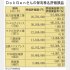 DokGenさんの保有株＆評価損益（Ｃ）日刊ゲンダイ