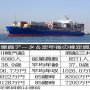 川崎汽船×商船三井 ウクライナ情勢に翻弄される海運大手を比較