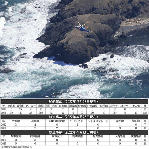 北海道・知床岬の先端付近を捜索するヘリコプター（Ｃ）共同通信社