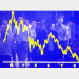 リーマン・ショックで暴落した株価（2008年）／（Ｃ）日刊ゲンダイ