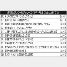 新久里浜式アルコール症スクリーニングテスト男性版（Ｃ）日刊ゲンダイ