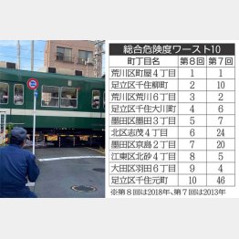 東武亀戸線の踏切（Ｃ）日刊ゲンダイ