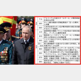 国威発揚どころか…（ロシアのプーチン大統領）／（Ｃ）日刊ゲンダイ
