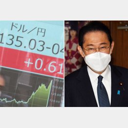 岸田インフレはどこまで続くのか（Ｃ）日刊ゲンダイ