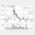 「タスキ」の株価チャート（Ｃ）日刊ゲンダイ