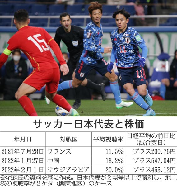 W杯アジア最終予選、1月の中国戦（Ｃ）ＪＭＰＡ