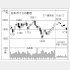 「日本ガイシ」の株価チャート（Ｃ）日刊ゲンダイ