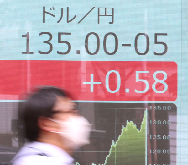 円安局面でも株価は低迷したまま…（Ｃ）日刊ゲンダイ
