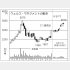 「ウェルス・マネジメント」の株価チャート（Ｃ）日刊ゲンダイ