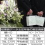 燦HD×サン・ライフHD 葬儀関連を扱うサービス業の年収比較