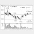 ジェイリースの株価チャート（Ｃ）日刊ゲンダイ