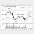 「オキサイド」の株価チャート（Ｃ）日刊ゲンダイ