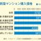 若い共働き夫婦が平気で億ションを買えるワケ