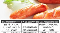 日本ハム×伊藤ハム米久HD ハム・ソーセージ 食肉業界の大手を比較
