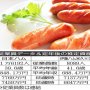 日本ハム×伊藤ハム米久HD ハム・ソーセージ 食肉業界の大手を比較