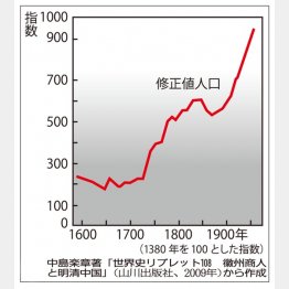 グラフ⑤（Ｃ）日刊ゲンダイ