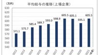 上場会社3213社「平均給与ランキング」を大公開！ 1000万円超は過去最多の57社