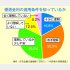 優遇金利の適用条件を知っているか（Ｃ）日刊ゲンダイ