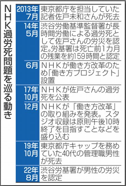 NHK過労死問題巡る動き（Ｃ）共同通信社