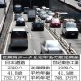 日本道路×世紀東急工業 インフラ整備で注目の「道づくり」関連大手を比較